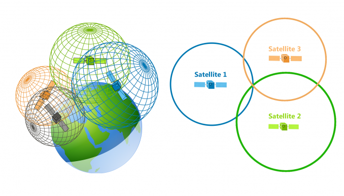 GPS Vehicle Tracking Software
