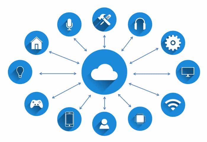 Integrated GPS Software with IoT Devices